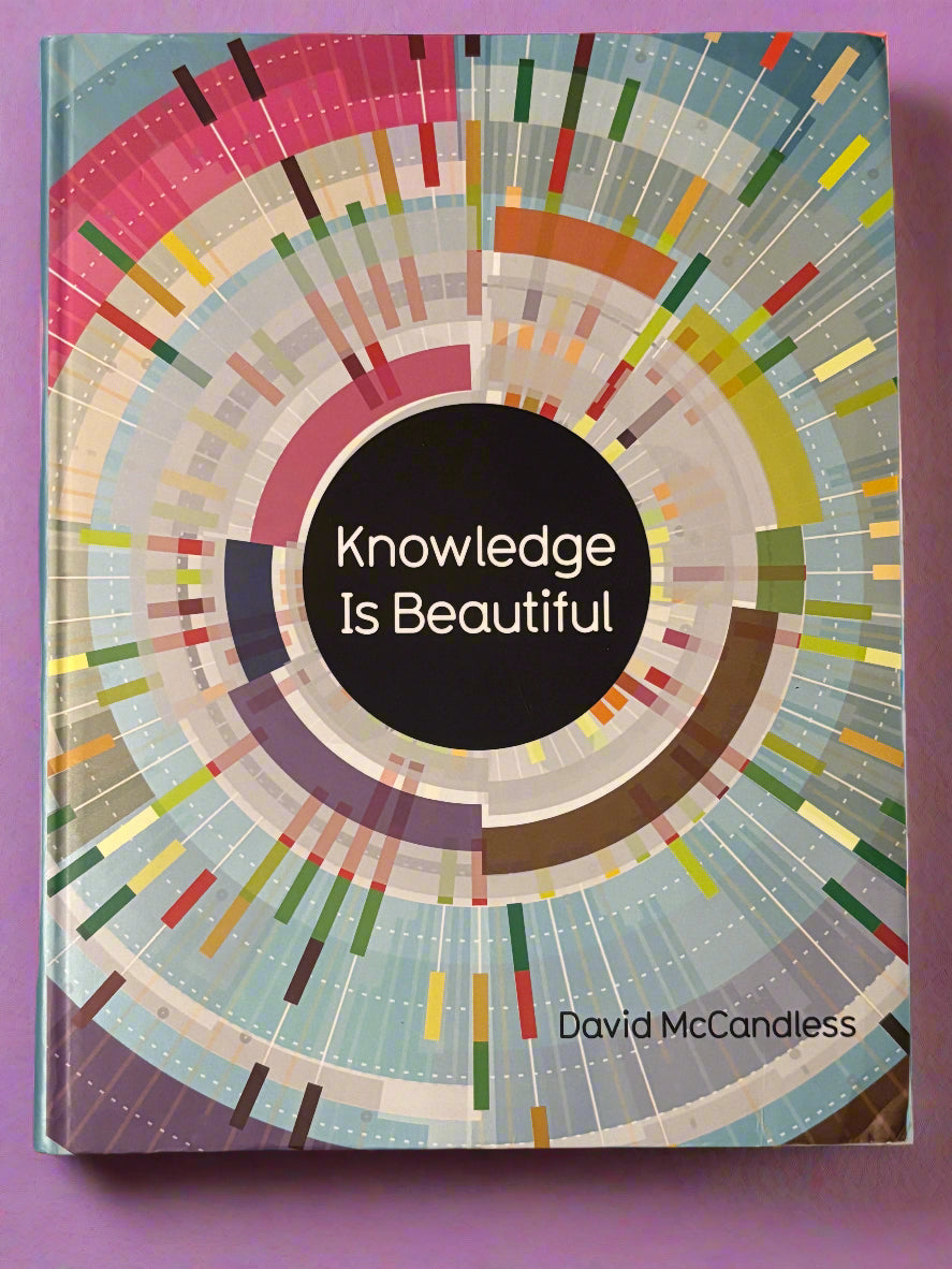 Knowledge Is Beautiful- By David McCandless